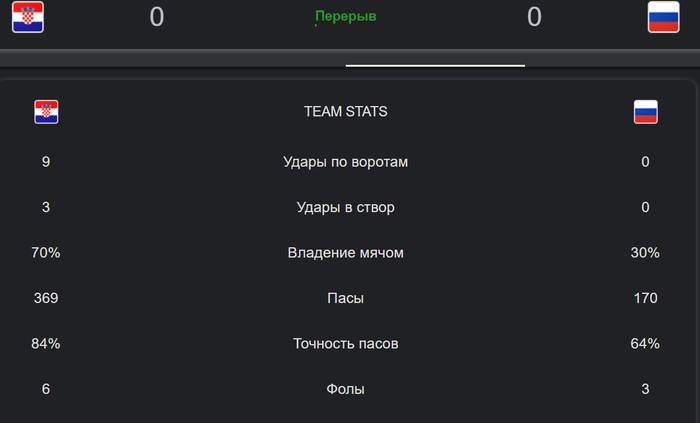 Наконец у российской сборной отличная оборона