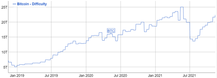 Bitmain    , Asic, , , 