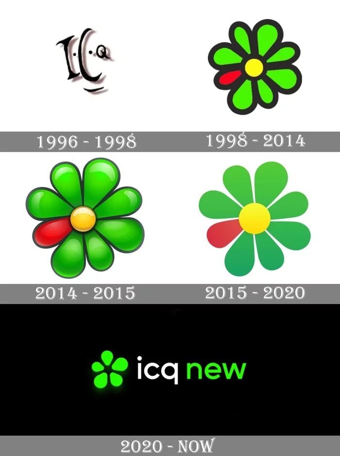 !ICQ - 25 лет! - Моё, Icq, Юбилей, Мессенджер, Интернет, Общение, Переписка, Ностальгия