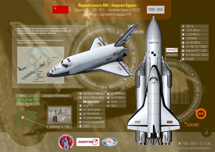 &quot;-&quot;. 15  1988 . 33  . 