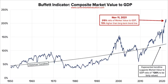 Rising inflation will force the Fed to tighten policy, causing the stock market to fall by 80% - My, Market crash, Inflation, Key rate, Frs, Recession, A crisis, Macroeconomics, Investments, Stock market, Stock, Video, Longpost