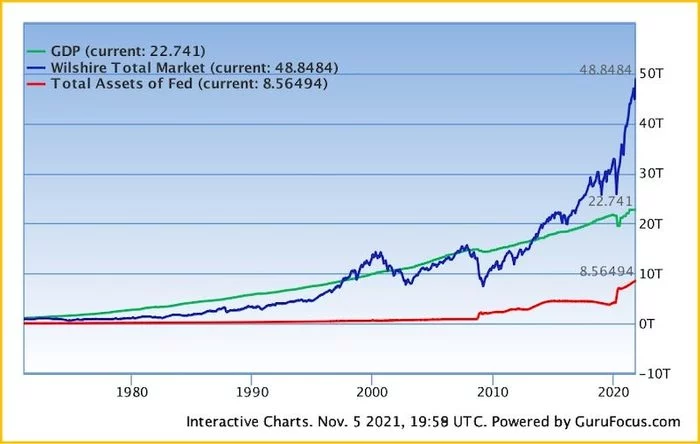 Rising inflation will force the Fed to tighten policy, causing the stock market to fall by 80% - My, Market crash, Inflation, Key rate, Frs, Recession, A crisis, Macroeconomics, Investments, Stock market, Stock, Video, Longpost