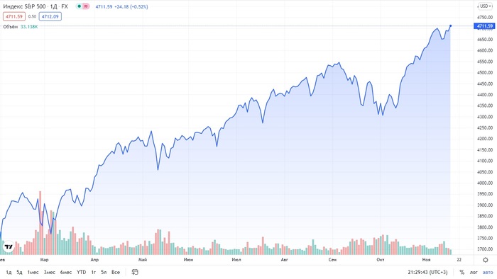 Morgan Stanley   S&P 500   2022   4400  ,  , Morgan Stanley