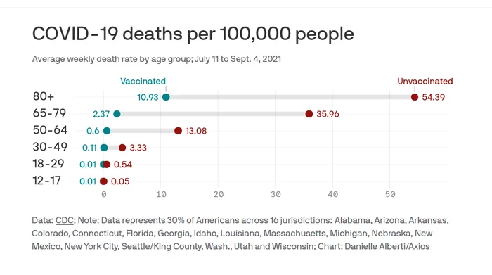 Clearly about vaccines - Coronavirus, Statistics, Vaccination