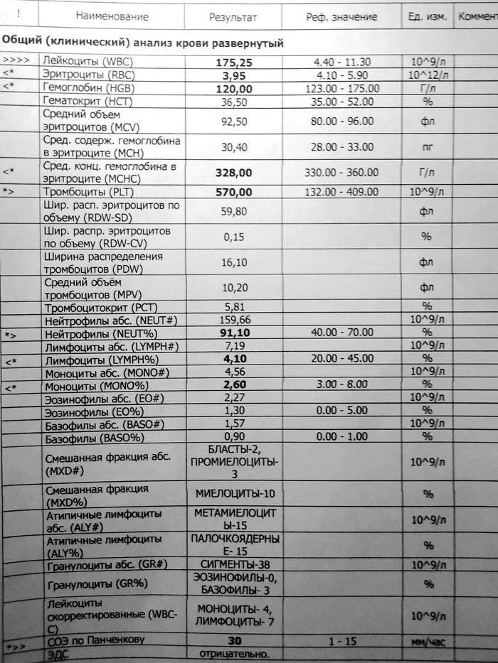 Медики всея Пикабу, очень нужен совет - Моё, Здоровье, Сила Пикабу, Медицина, Нужна помощь врачей