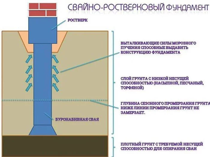 How does the drain affect the life of a private house! - My, Building, House, Dacha, Work, Ecology, The property, Construction, Apartment, Housing and communal services, Mortgage, Business, Irkutsk, Repair, Video, Longpost