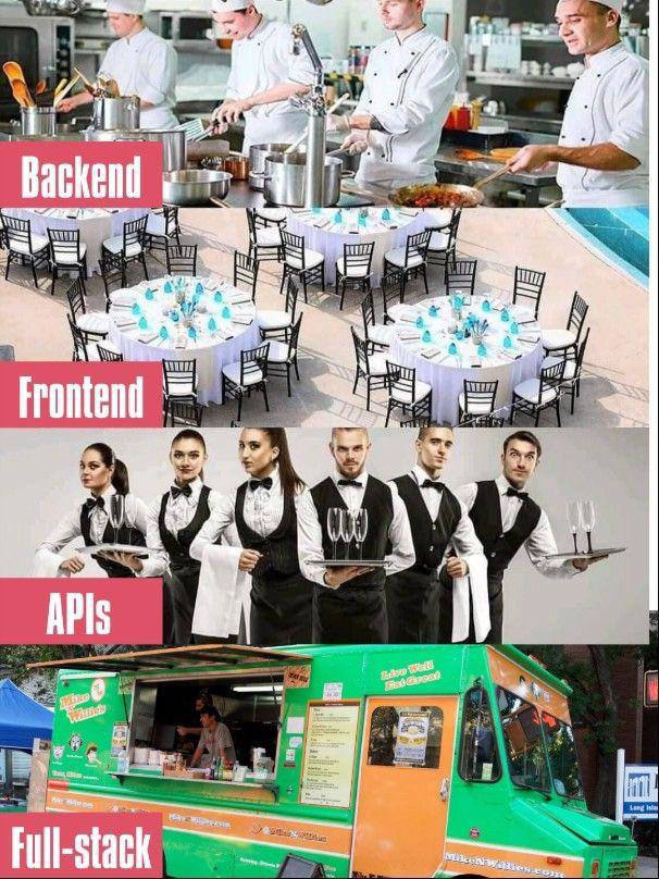 F&amp;B-end, F-Stack, API