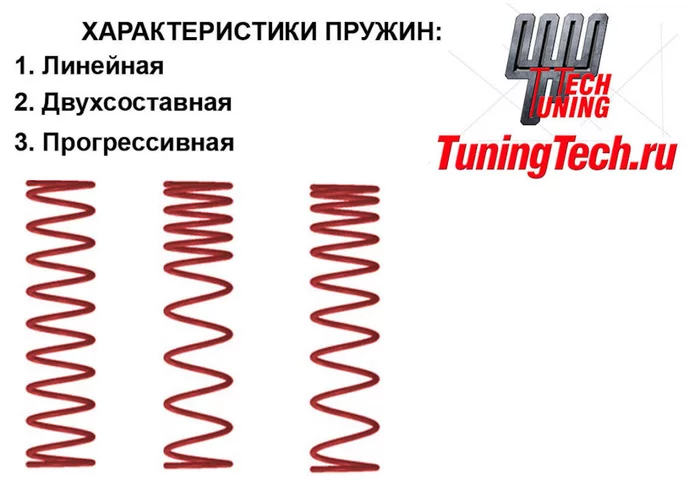 Elements of automobile suspensions, elastic elements and shock absorbers. - My, Suspension, Spring, GIF, Longpost, Hydropneumatic suspension