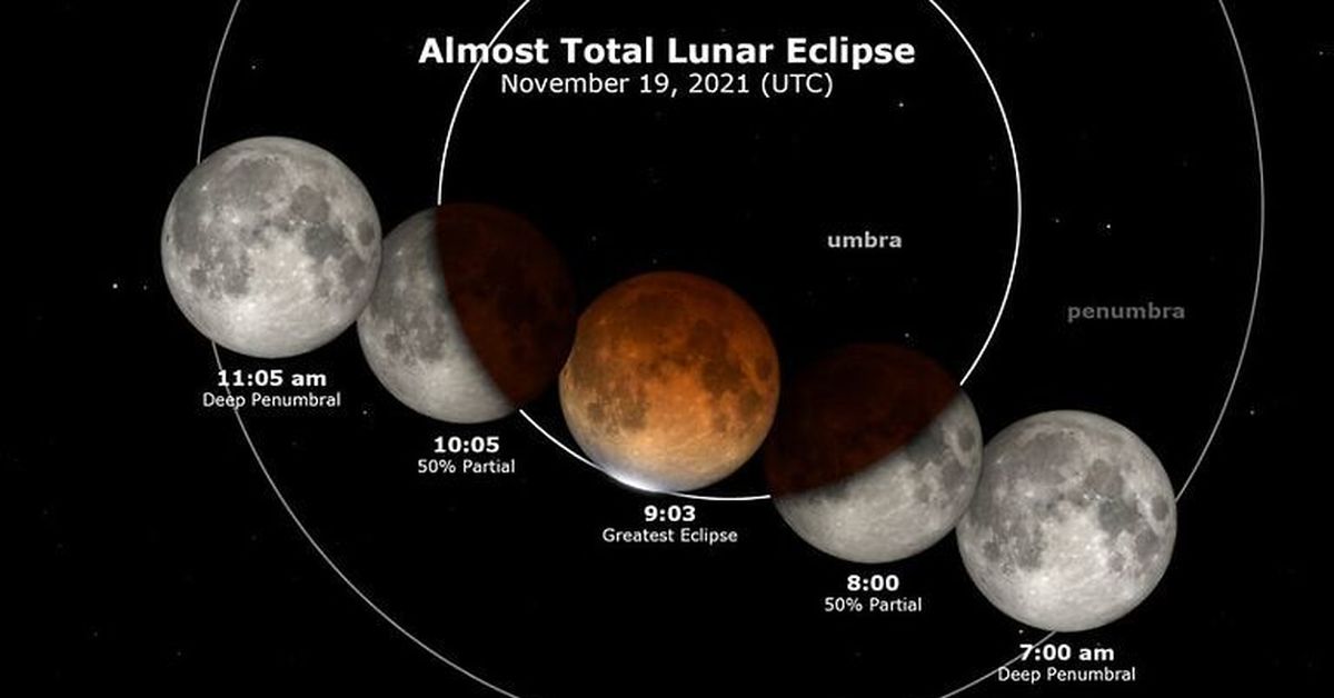 11 апреля какая луна. Лунное затмение 19 ноября 2021. Затмение Луны 19 ноября 2021. Лунное затмение 19 ноября 2021 фото. Луна во время лунного затмения.