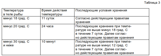 Рыбные террористы - переговоров не ведем - Моё, Рыба, Безопасность, Соленая рыба, Копченая рыба, Длиннопост, Паразиты