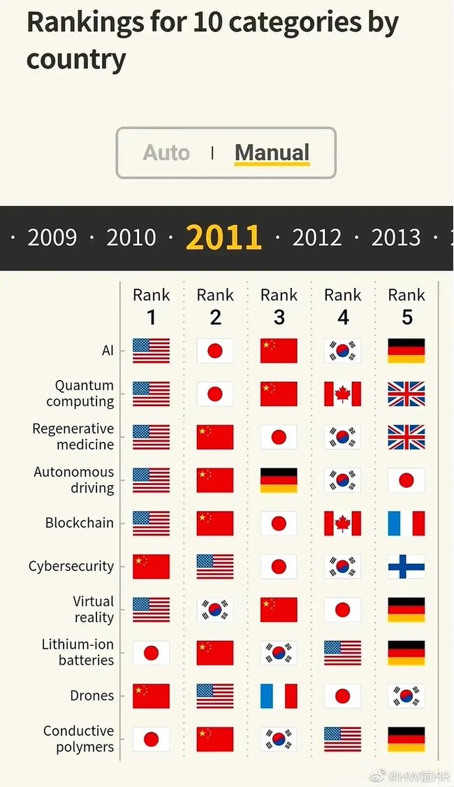 How to determine which country is the future? - Economy, Patent, Country, Future, Infographics, Longpost