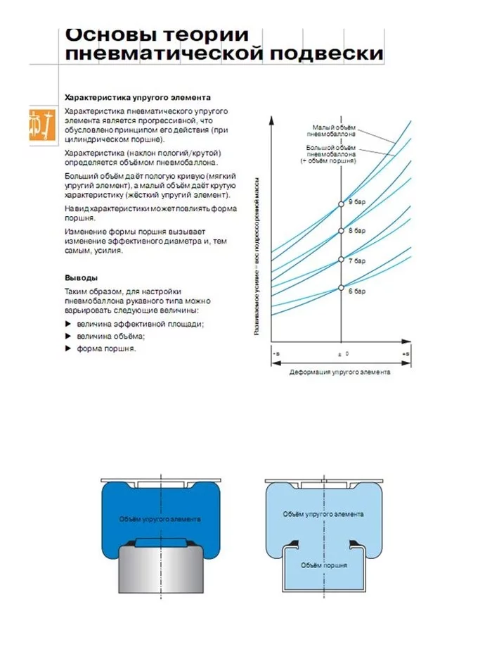 Elements of automobile suspensions, elastic elements and shock absorbers. - My, Suspension, Spring, GIF, Longpost, Hydropneumatic suspension