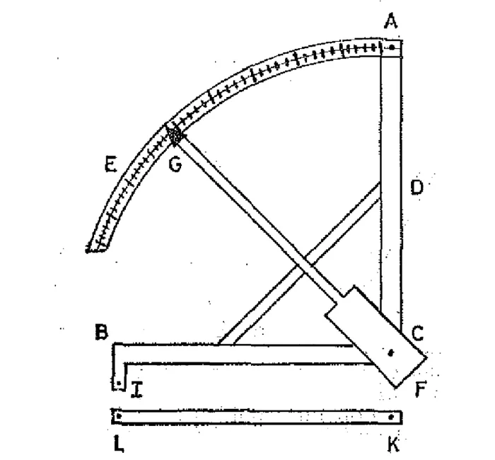 16. A few words about accuracy and inaccuracy. Geodesy and courage! - My, Geodesy, Measurements, Astronomy, Peru, Engineering precision, History of science, Nauchpop, Longpost