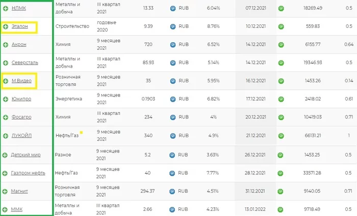 What I am considering buying now in the Russian market - My, Investments, Dividend, Pension, Early retirement, Money, Finance, Stock market, Stock, Interest, Severstal, Nlmk, Longpost