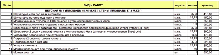 Смета на ремонт квартиры в Москве - Моё, Ремонт квартир, Смета