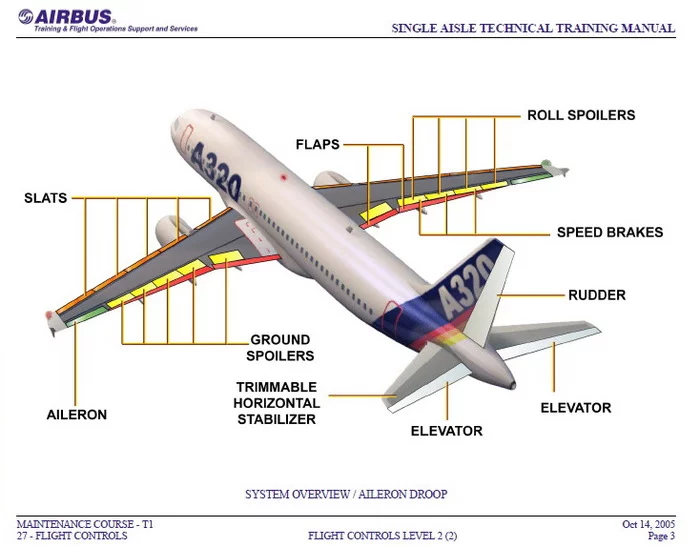 Spoilers - My, Aerodynamics, Airbus, Airplane, Video, Longpost