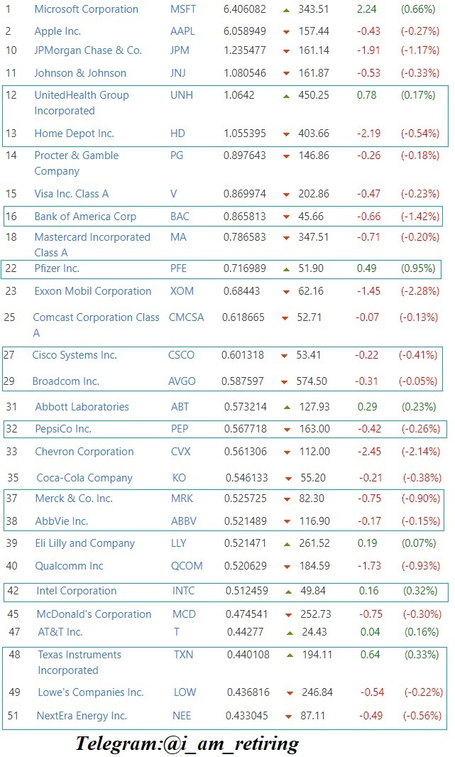        ,  Dividend Growth , , ,  , , ,  , , , , 