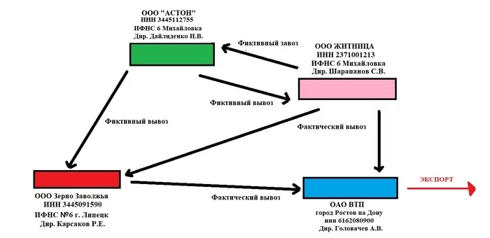 Could this be an illegal VAT refund? - My, Aston, EHC, Volgograd, Volgograd region