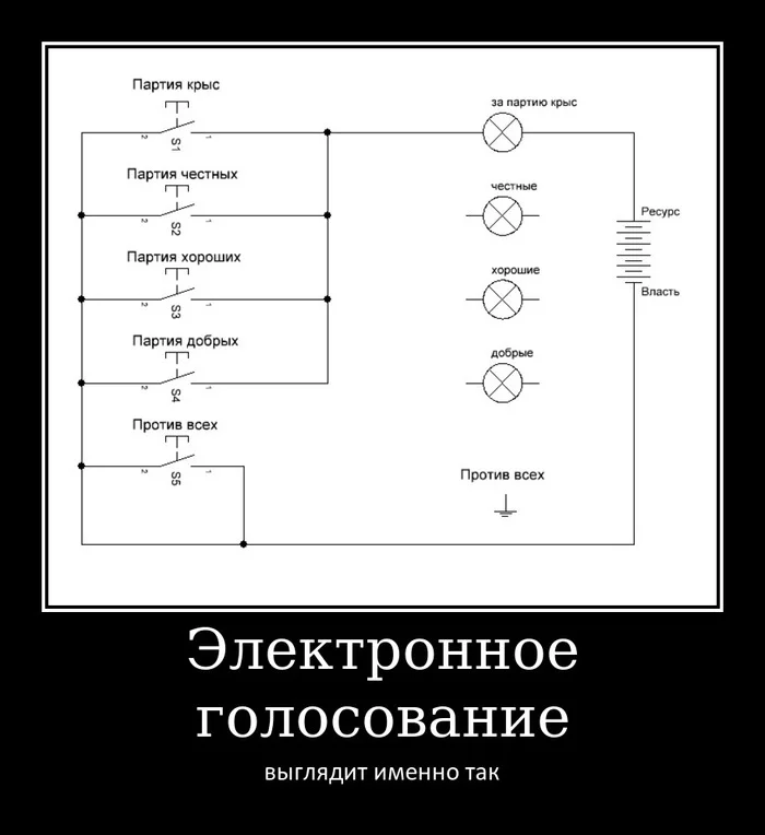 Электронное голосование изнутри - Моё, Электроника, Голосование, Безысходность, Политика