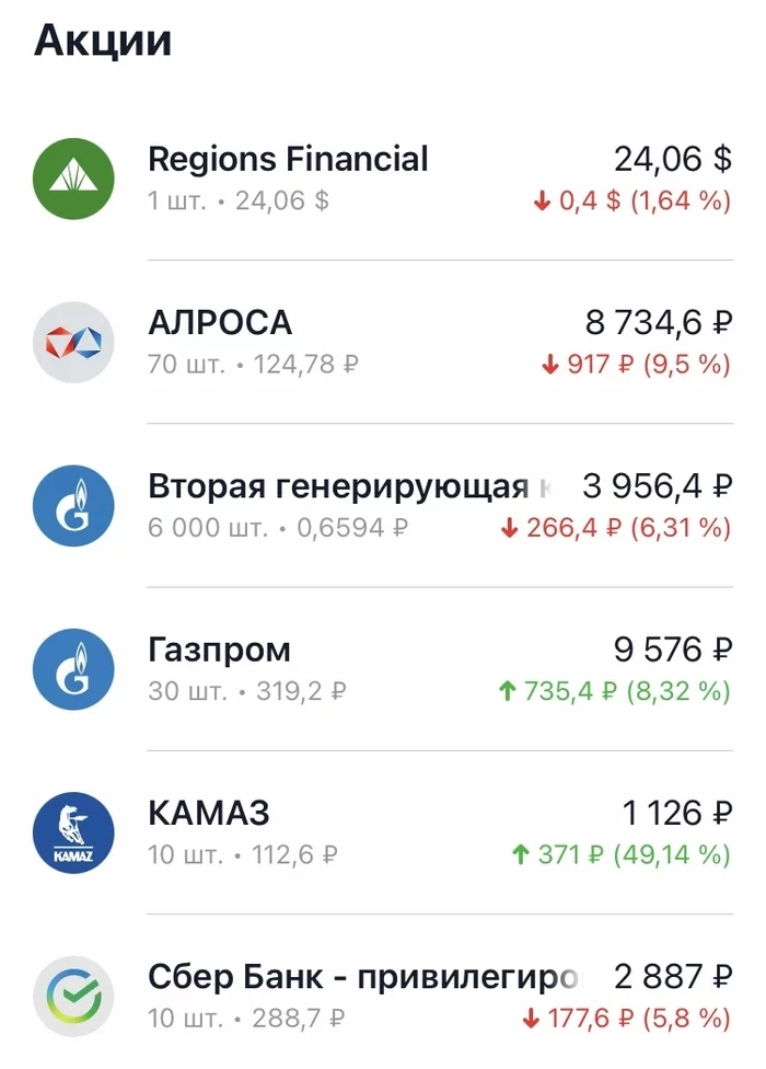 “With small steps to the dream” Part 9. The collapse of the economy - My, Stock, Investments, Broker, Dream, Target, Longpost