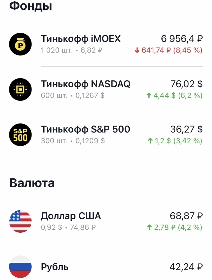 “With small steps to the dream” Part 9. The collapse of the economy - My, Stock, Investments, Broker, Dream, Target, Longpost