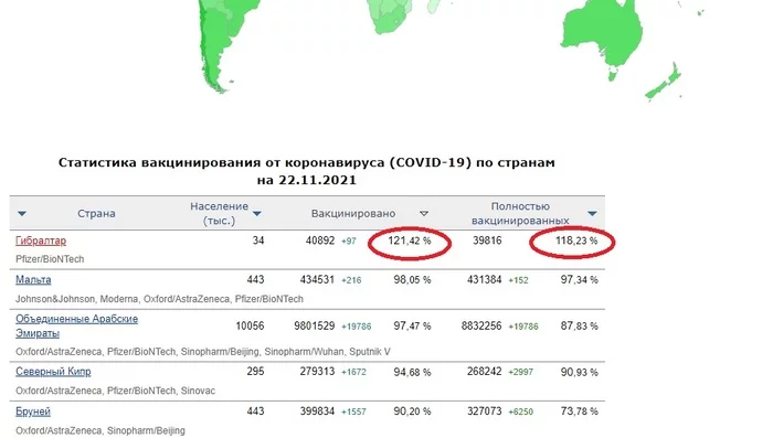 В каких странах более 100% населения привито двумя дозами вакцины против COVID-19 - Карты, Мир, Статистика, Инфографика, Вакцина, Вакцинация, Коронавирус