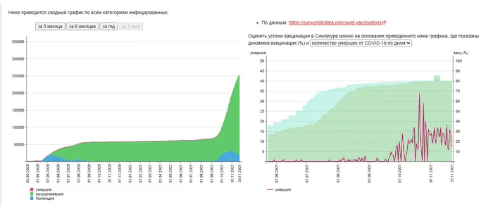 Продолжение поста «Про эффективность вакцин» - Моё, Вакцинация, Коронавирус, Статистика, Здравоохранение, Ответ на пост, Длиннопост