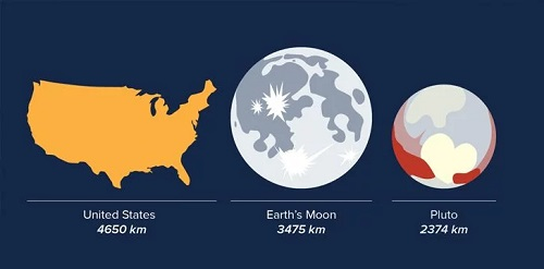 24 самых интересных факта о космосе Космос, Вселенная, Факты, Длиннопост