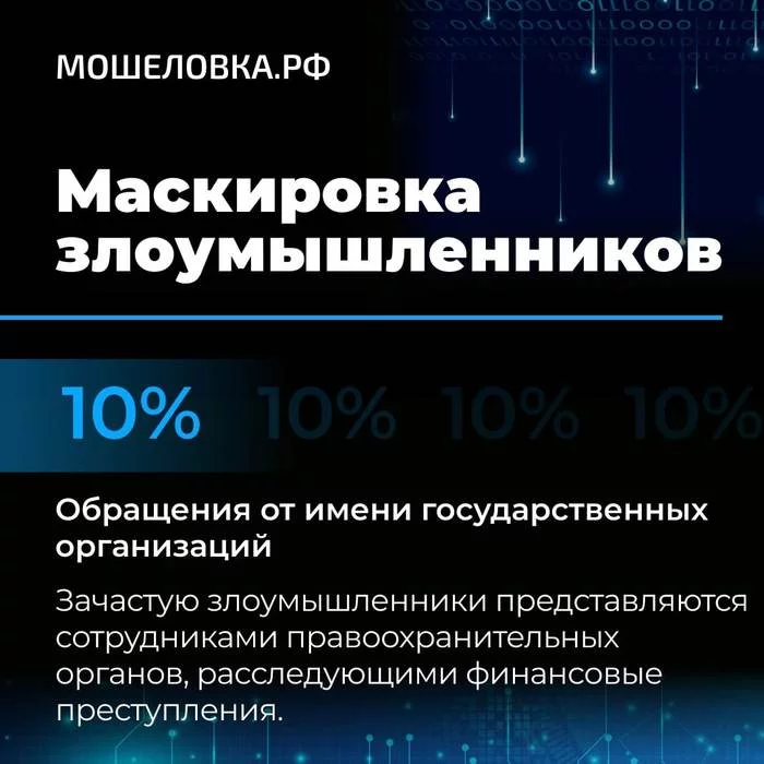 Financial fraud becomes threatening: in six months, the Moshelovka platform received more than 19 thousand requests - My, Fraud, Phone scammers, news, Economy, Deception, Attackers, Moscow, Saint Petersburg, Longpost, Negative