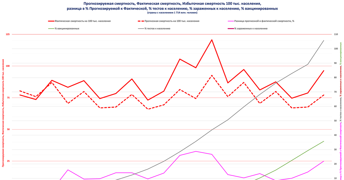 Избыточная смертность. Избыточная смертность в России 2021.