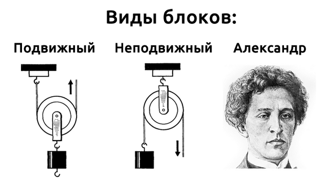 Physics and Literature - Physics, Mechanics, Block, Alexander Blok, Russian literature