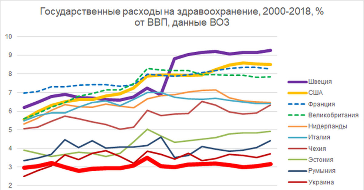 2020 2022 здравоохранения