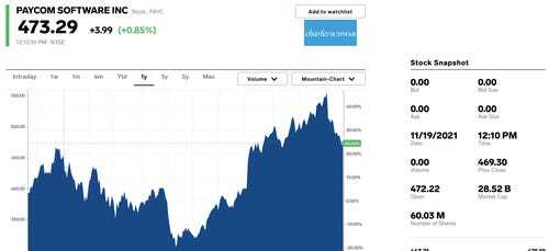 Fast-growing and super-profitable stocks that can handle high interest rates in 2022 - Stock, Investing in stocks, Investments, Goldman sachs, Alphabet, Google, Longpost