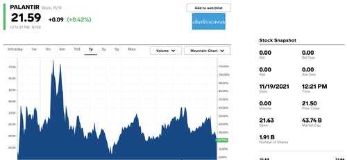 Fast-growing and super-profitable stocks that can handle high interest rates in 2022 - Stock, Investing in stocks, Investments, Goldman sachs, Alphabet, Google, Longpost