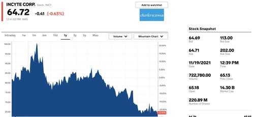 Fast-growing and super-profitable stocks that can handle high interest rates in 2022 - Stock, Investing in stocks, Investments, Goldman sachs, Alphabet, Google, Longpost