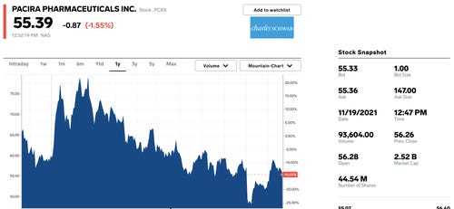 Fast-growing and super-profitable stocks that can handle high interest rates in 2022 - Stock, Investing in stocks, Investments, Goldman sachs, Alphabet, Google, Longpost