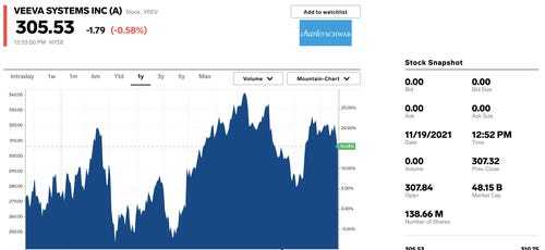 Fast-growing and super-profitable stocks that can handle high interest rates in 2022 - Stock, Investing in stocks, Investments, Goldman sachs, Alphabet, Google, Longpost