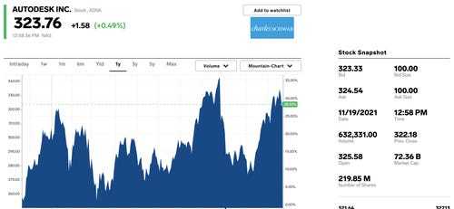 Fast-growing and super-profitable stocks that can handle high interest rates in 2022 - Stock, Investing in stocks, Investments, Goldman sachs, Alphabet, Google, Longpost