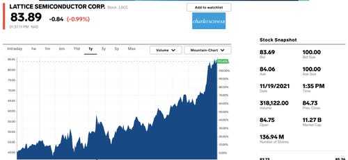 Fast-growing and super-profitable stocks that can handle high interest rates in 2022 - Stock, Investing in stocks, Investments, Goldman sachs, Alphabet, Google, Longpost