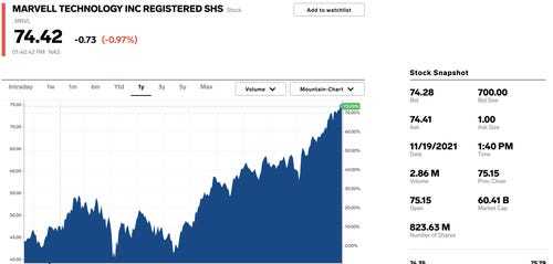 Fast-growing and super-profitable stocks that can handle high interest rates in 2022 - Stock, Investing in stocks, Investments, Goldman sachs, Alphabet, Google, Longpost