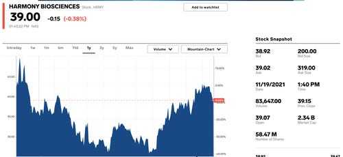 Fast-growing and super-profitable stocks that can handle high interest rates in 2022 - Stock, Investing in stocks, Investments, Goldman sachs, Alphabet, Google, Longpost