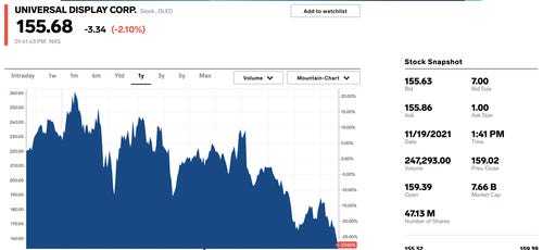 Fast-growing and super-profitable stocks that can handle high interest rates in 2022 - Stock, Investing in stocks, Investments, Goldman sachs, Alphabet, Google, Longpost