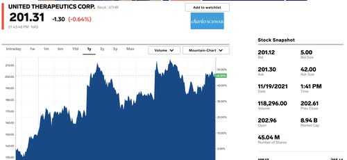 Fast-growing and super-profitable stocks that can handle high interest rates in 2022 - Stock, Investing in stocks, Investments, Goldman sachs, Alphabet, Google, Longpost