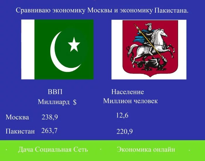 Экономика Пакистана - Моё, Пакистан, Экономика