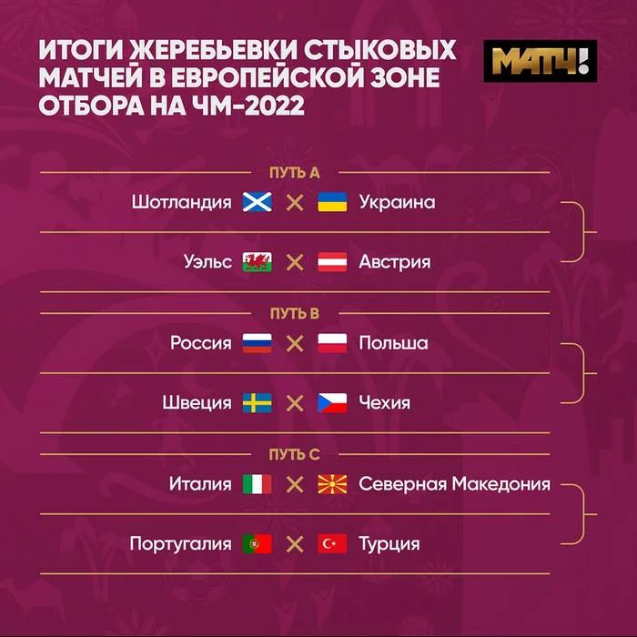Die is cast - Sport, Football, World Cup 2022, Russian national football team, Draw