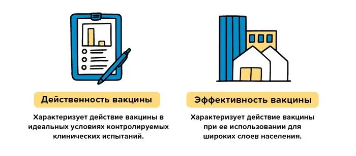 Эффективность вакцин с точки зрения Всемирной организации здравоохранения - Вакцинация, Вакцина, ВОЗ, Коронавирус, Длиннопост, Текст