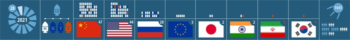   .  : 122 , 47  .  , , , , ,  , 