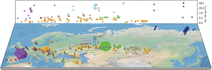 Where is the ancestral home of modern domestic horses and their role in the spread of Indo-European languages - My, The science, Story, Horses, Indo-Europeans, Domestication, Origin, Population genetics, Indo-European languages, Aria, История России, Video, Longpost