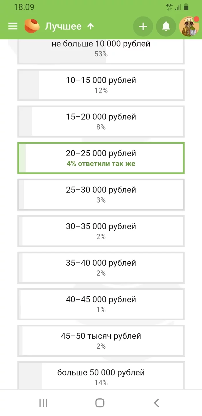 And that voted 101% - Vote, Error, Habits, Screenshot, Peekaboo, Video, Longpost