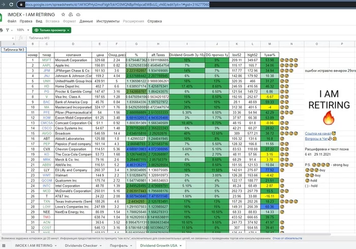 Google Docs link to US stocks (Dividend Growth) - My, Investments, Stock, Stock market, Bonds, The property, Capitalism, Dividend, Pension, Bank, Early retirement, Money, Finance, Interest, USA, Russia, Emotions, Prices, Purchase, Briefcase, Analytics